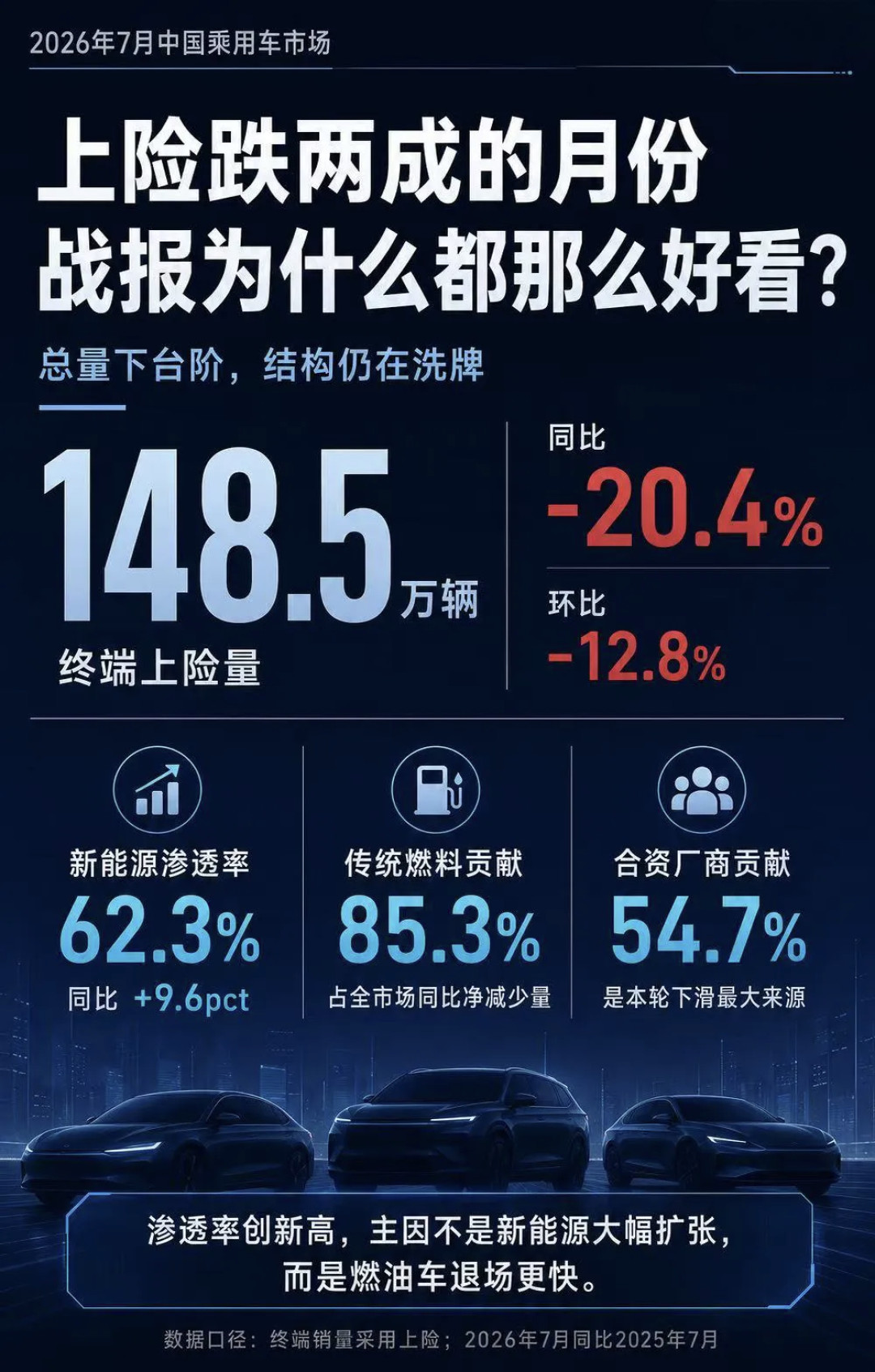 本田7月：美国卖12.46万辆涨12%，在华卖25052辆跌44%，混动筹码押在北美，想买本田的只剩3条路