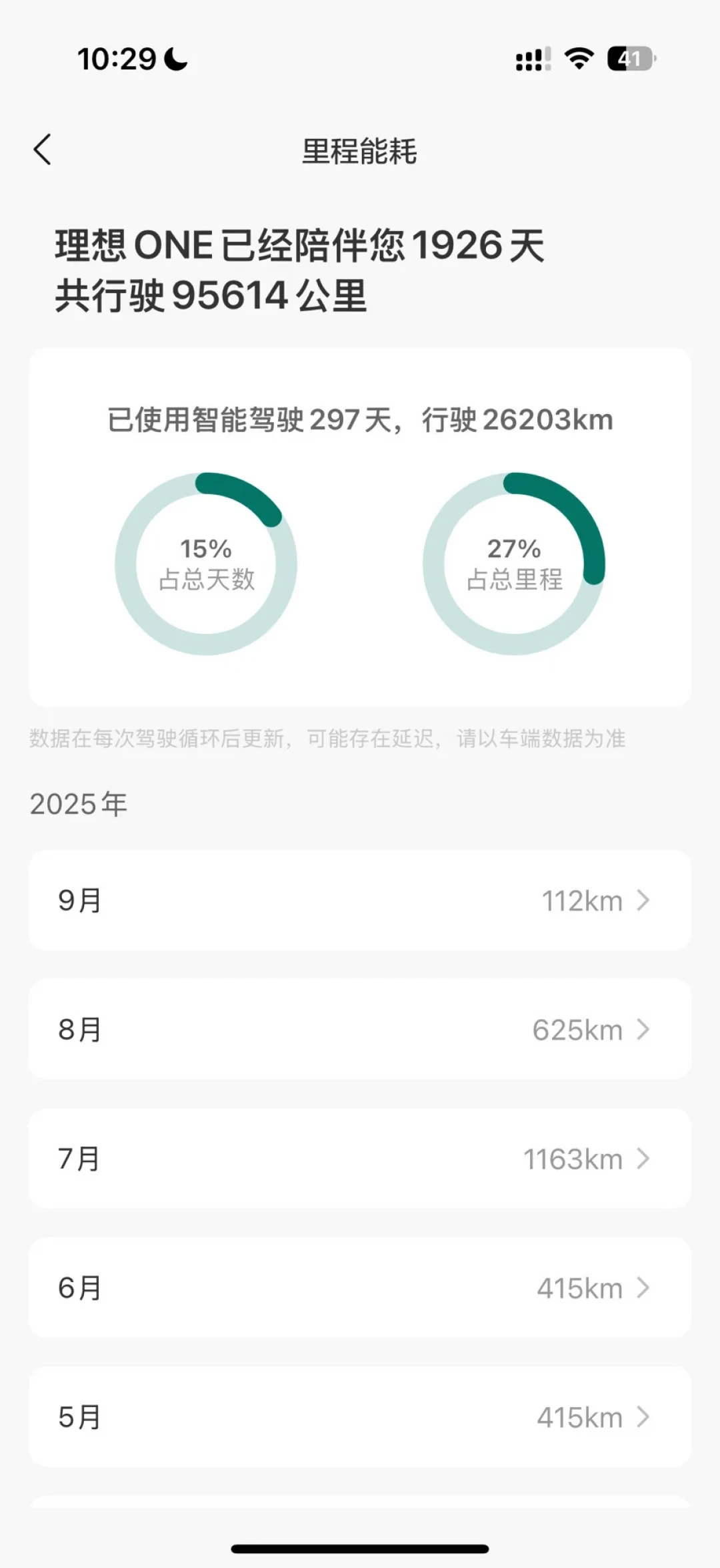 理想ONE的终身质保只剩4个月能转新车:9月新MEGA、i9扎堆来,老车主这三笔账我替你算好了