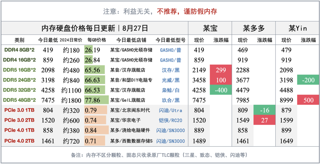 50 Super搁浅、60系要到2027年：显卡等等党的三张“新牌”，全都靠不住了
