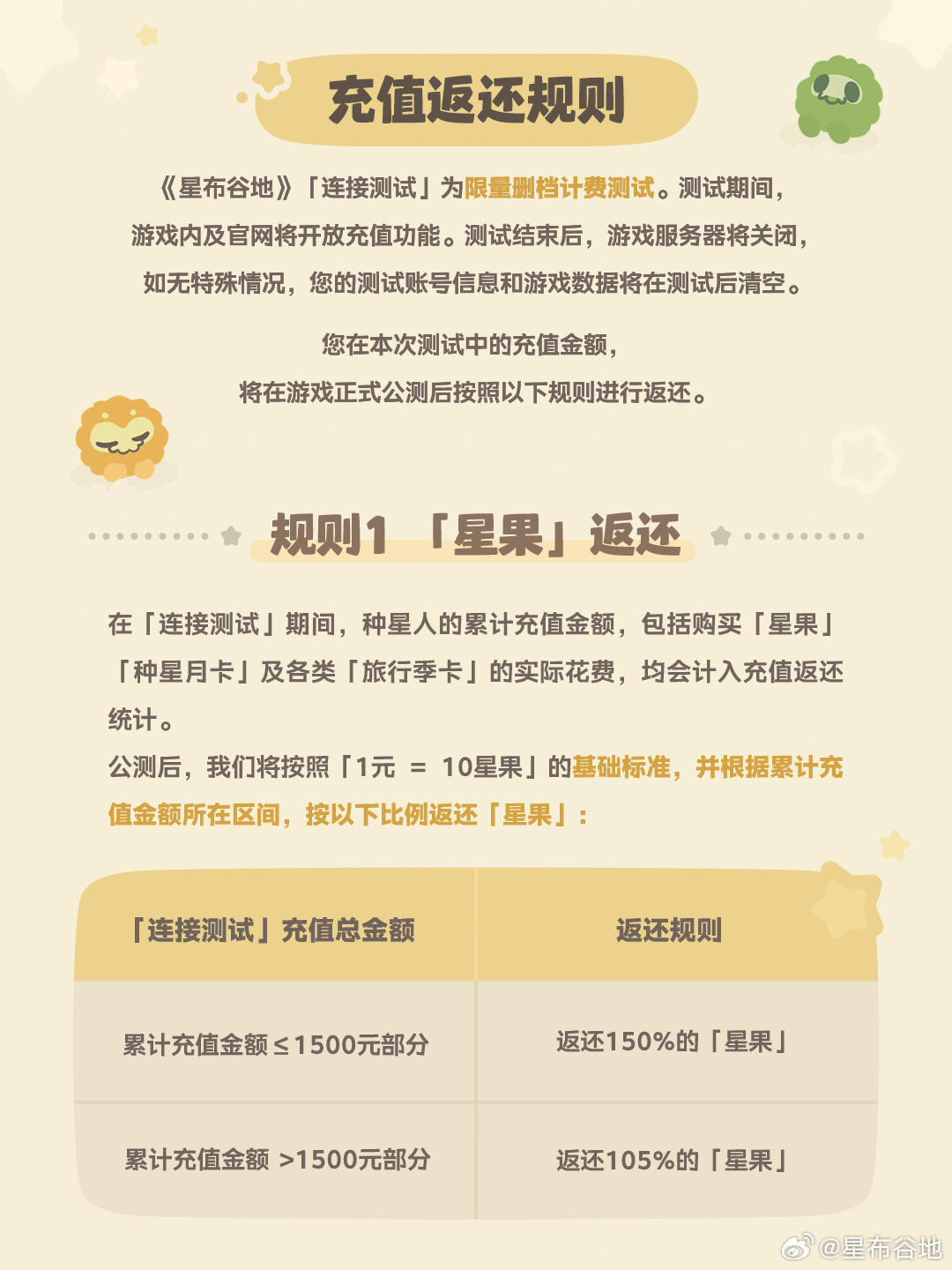 《星布谷地》公测定档冬季,三测招募开启:组队抽资格和充钱之前,先把这四件事讲清楚