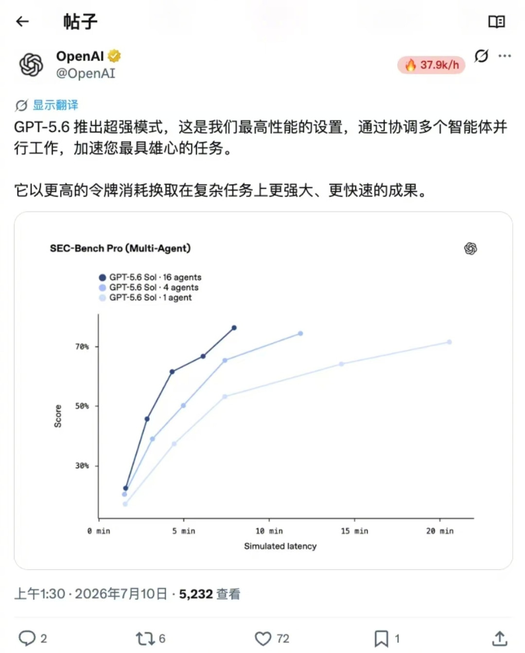 爽是真的爽，钱也是哗哗的流：多智能体并行的两本账，打开开关前先算清