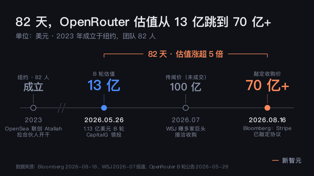 爽是真的爽，钱也是哗哗的流：多智能体并行的两本账，打开开关前先算清
