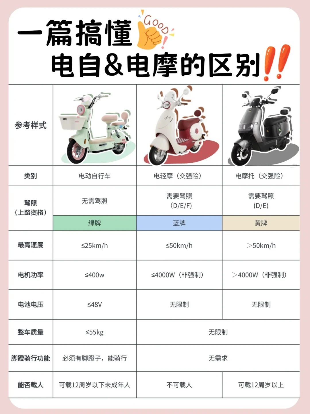 道交法22年来首次系统性