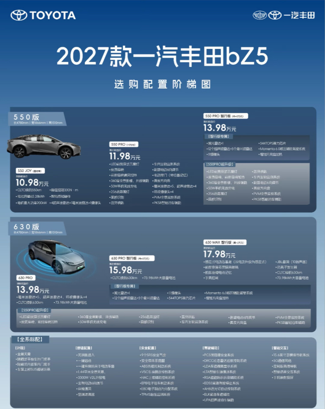 丰田终于开始讲智驾了:2027款bZ5卖10.98万,这台合资NOA值得去试吗?