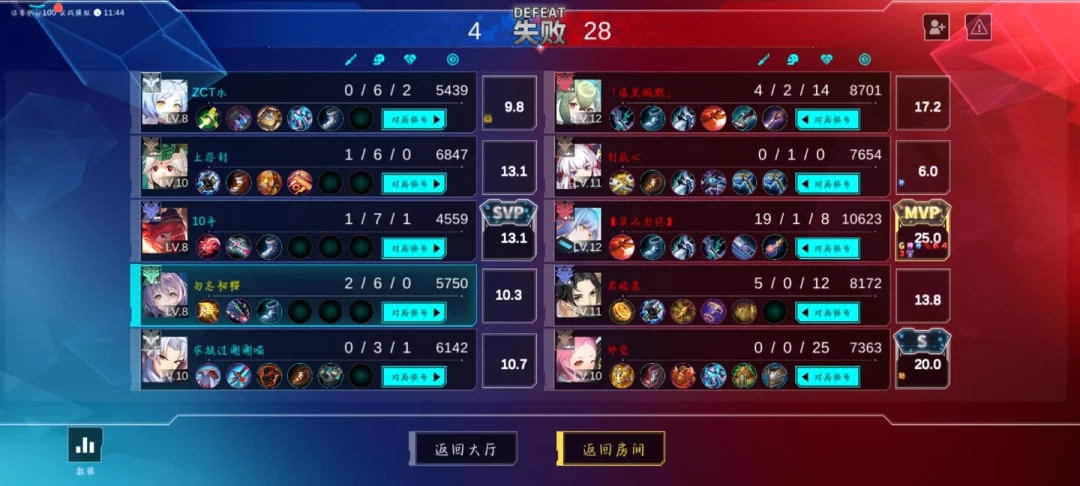 76条评论吵