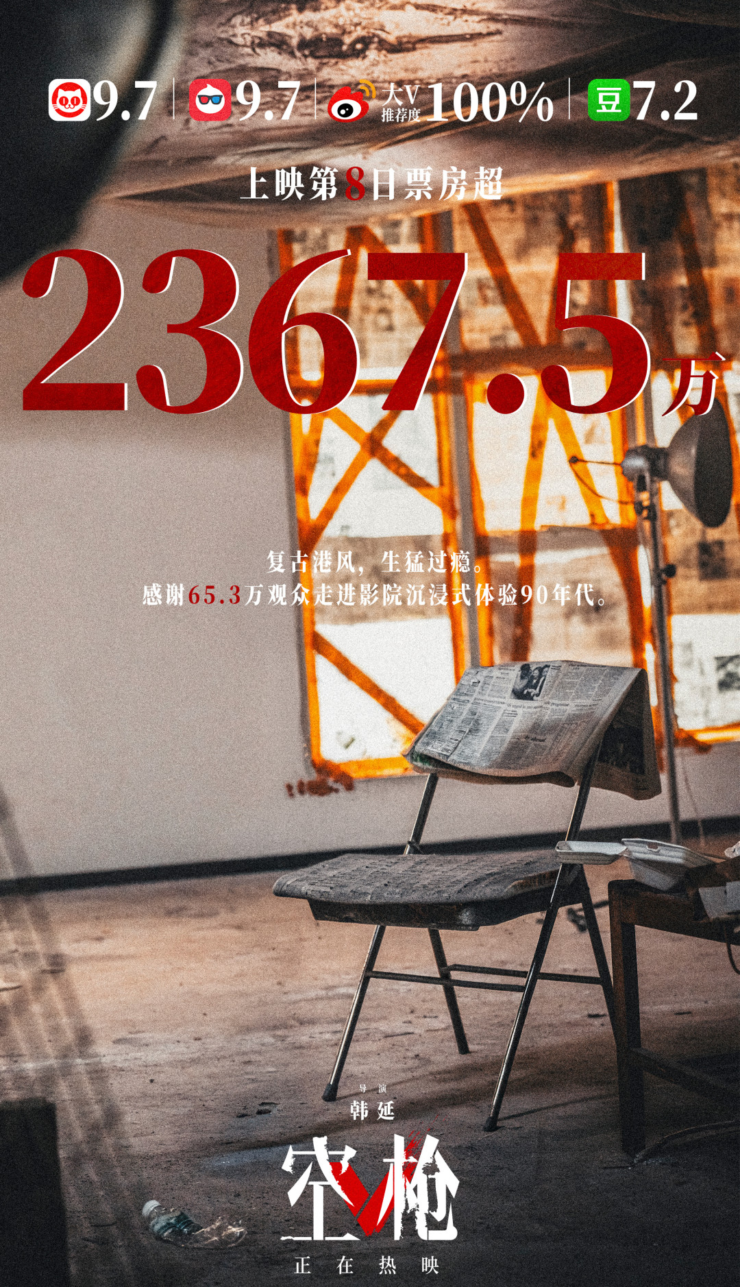 猫眼9.7、豆瓣7.1、男观众不到两成:《空枪》不是你以为的警匪动作片,买票前先想清楚三件事