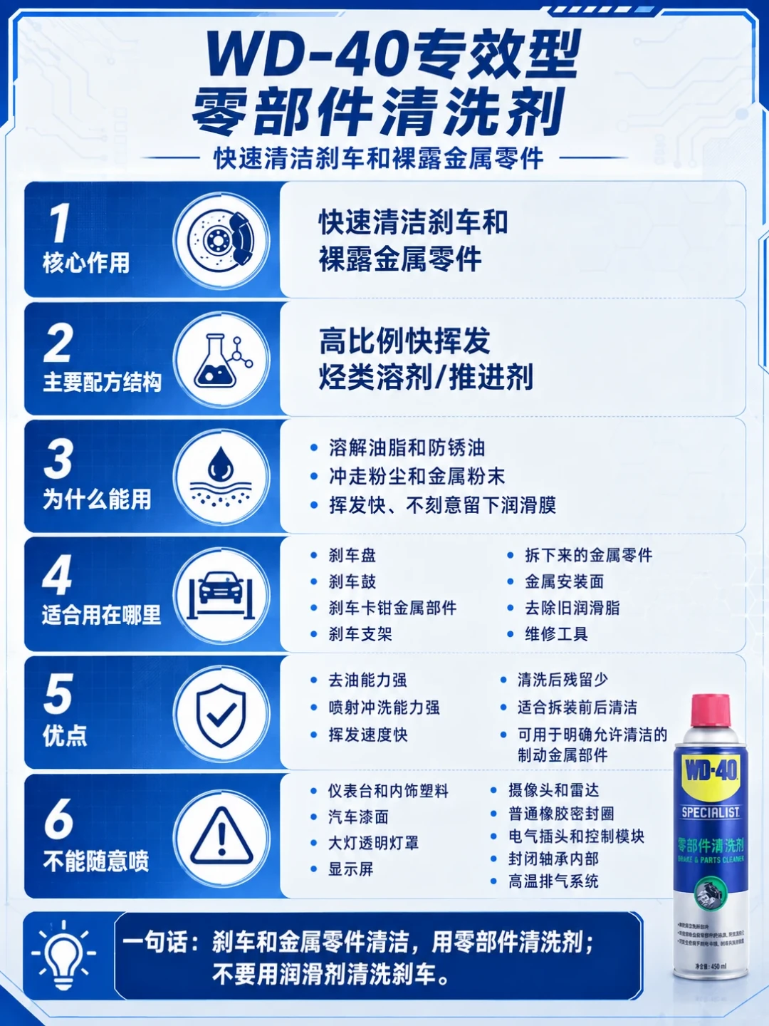 264万播放的视频下,点赞最高的评论只有一句:不是你以为的润滑剂——翻完三平台的爆帖和几百条评论,我把WD-40该喷哪瓶的账算清了