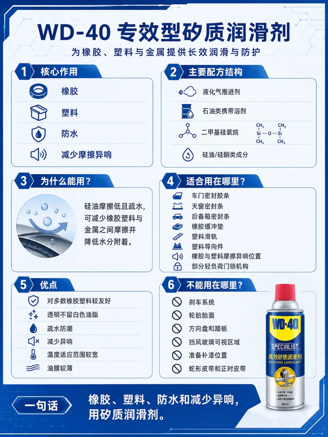 264万播放的视频下,点赞最高的评论只有一句:不是你以为的润滑剂——翻完三平台的爆帖和几百条评论,我把WD-40该喷哪瓶的账算清了