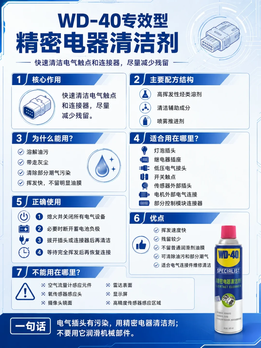 264万播放的视频下,点赞最高的评论只有一句:不是你以为的润滑剂——翻完三平台的爆帖和几百条评论,我把WD-40该喷哪瓶的账算清了