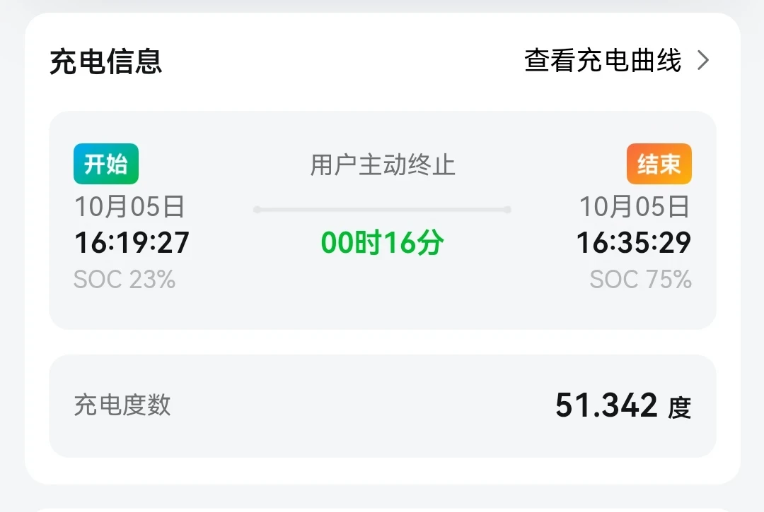 桩标720kW,实际只充129kW:充电速度的四道关卡,插枪前先搞懂