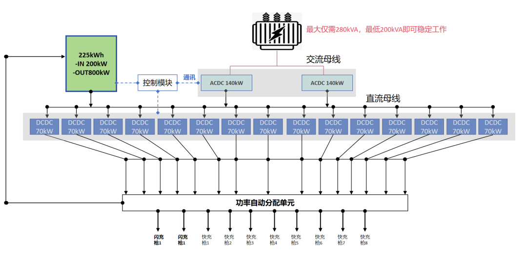桩标720kW,实际只充129kW:充电速度的四道关卡,插枪前先搞懂