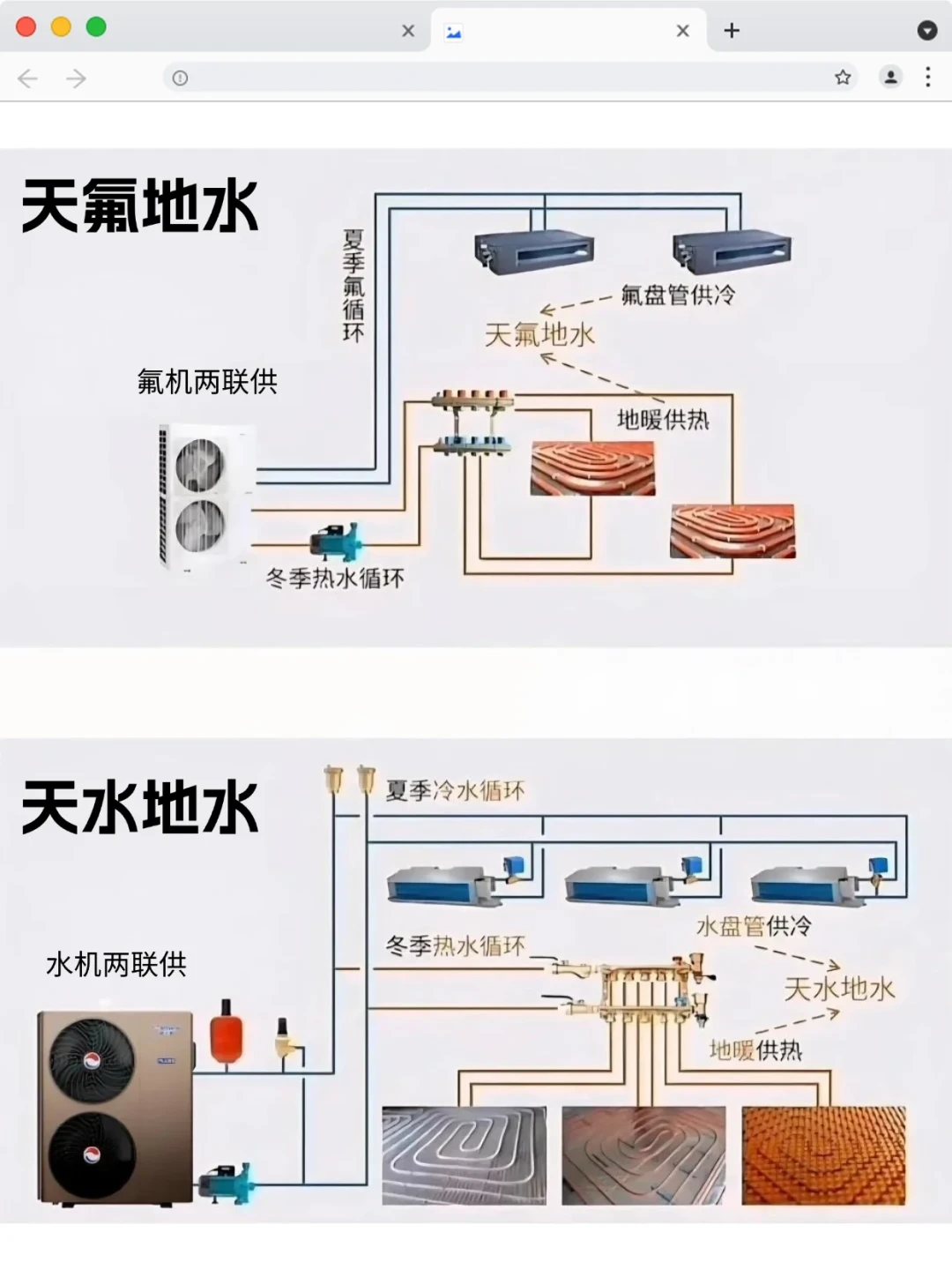 加装地暖报价多了2万多,到底值不值?翻了大金官方“省59%”的计算条件和三位业主的真实账单,我把这笔账拆成了3层