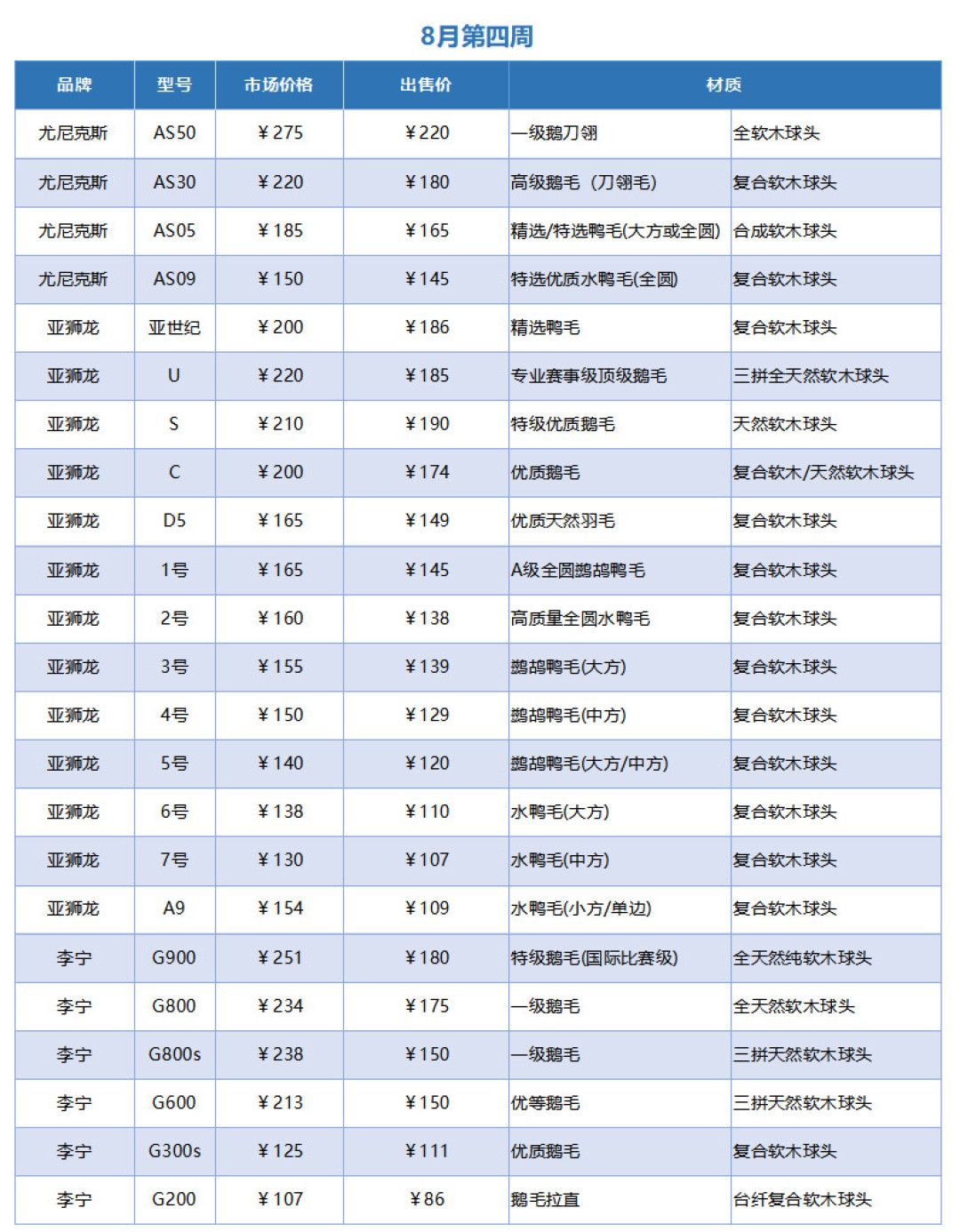 七夕过了,生日还在继续:亚狮龙降价这年,送礼预算终于松了,三个禁忌先说清