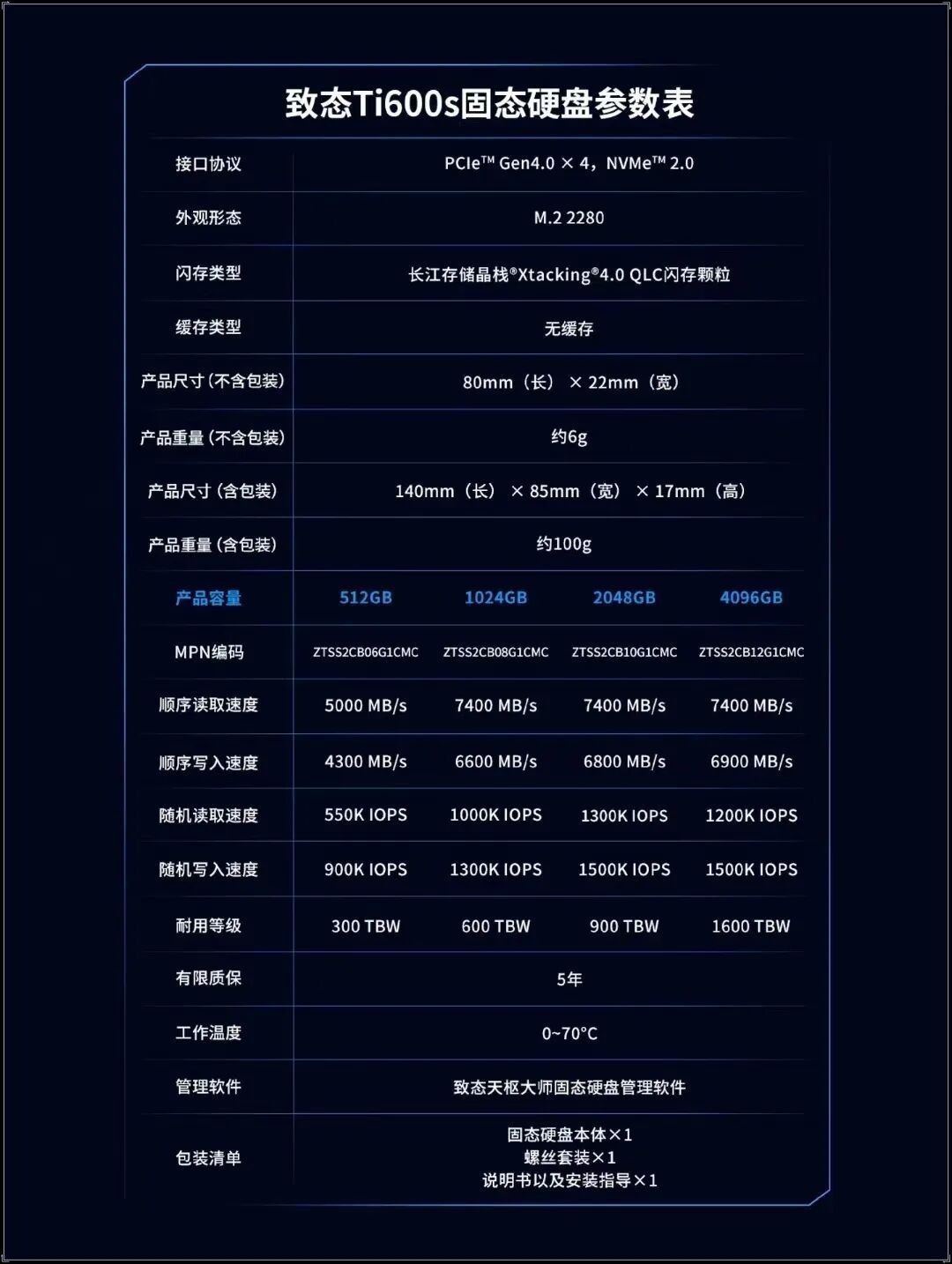 致态2TB卖262元，一条33秒视频106条评论117个收藏：这套“低价引流模板”，我挖了两年