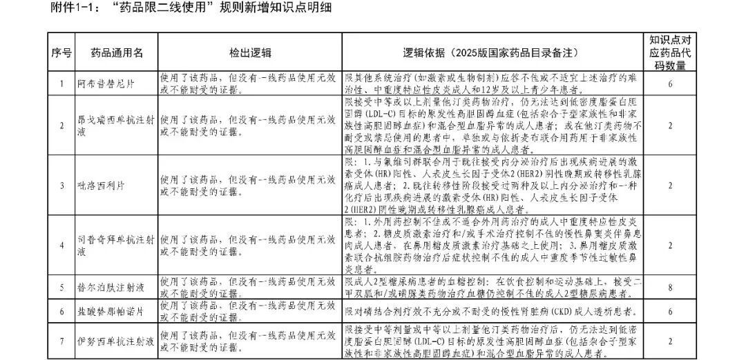 减肥针每减10斤,最多可能有4斤是肌肉:罗氏砸23亿美元押注