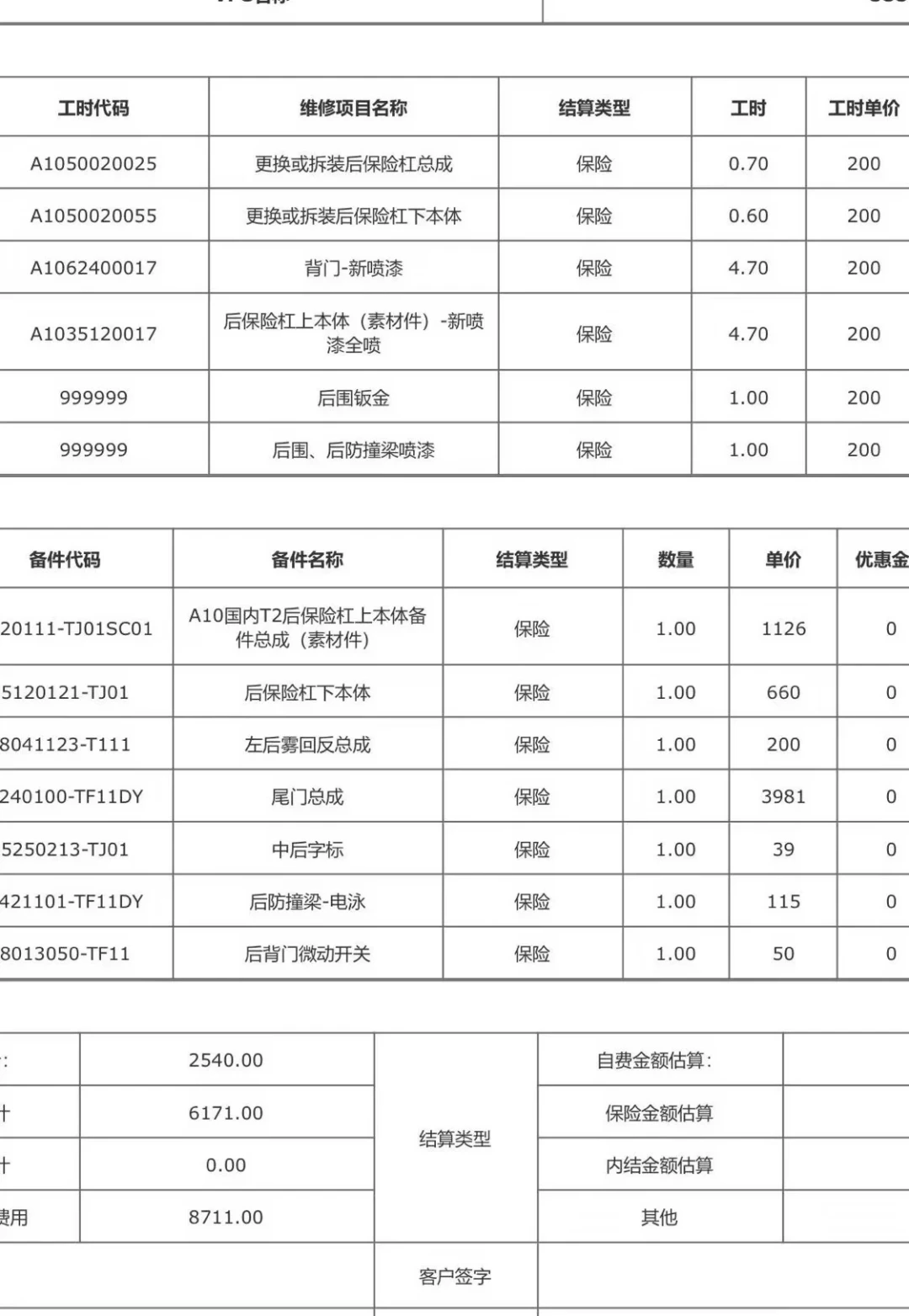 剐蹭修车报价1000块，走保险还是自费？别信