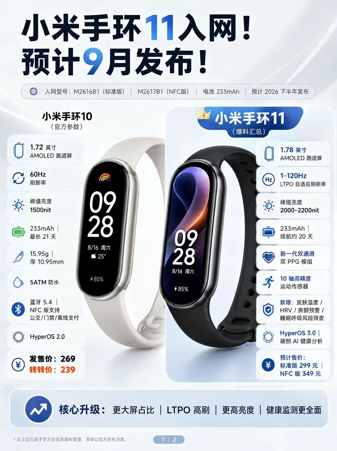 一个缺货涨到289元，一个国补跌到152元：小米手环10对华为手环11，分岔路口我把续航、健康和生态都比了