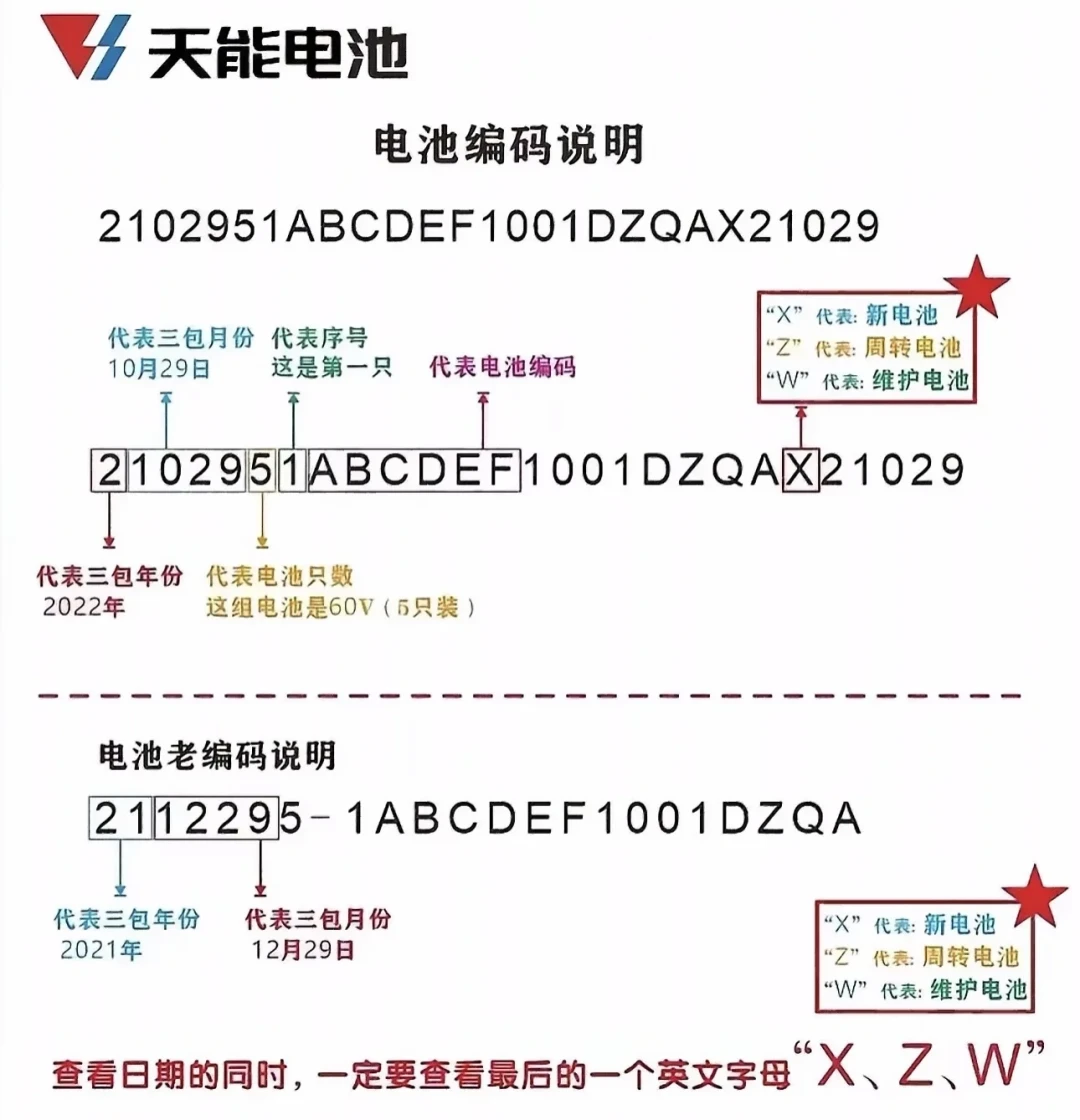8月底二手电动车扎堆涌出来,400到1500一台:付钱前先查牌、查电池、查车架号,这5种车白送都别要