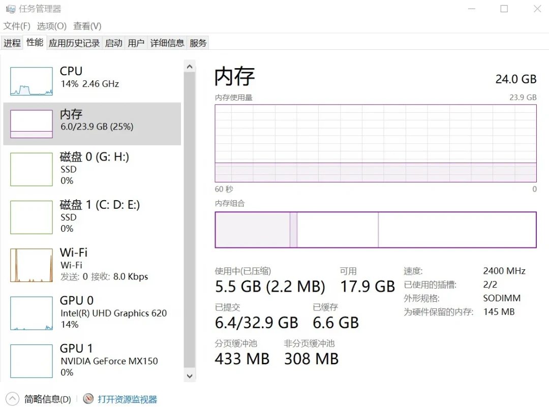 内存条一年涨了 340%,给老 ThinkPad 续命也变贵了:2026 升级账单算完——3 笔钱值得花、2 个坑要避、1 类机器别救