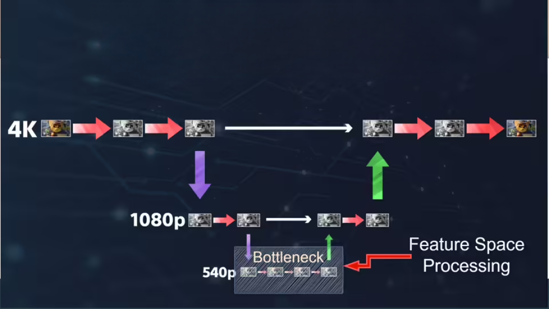 PS5 Pro车主,该对对账了:PSSR 2.0半年,哪些游戏真涨了画质,GTA6前85天还能指望什么