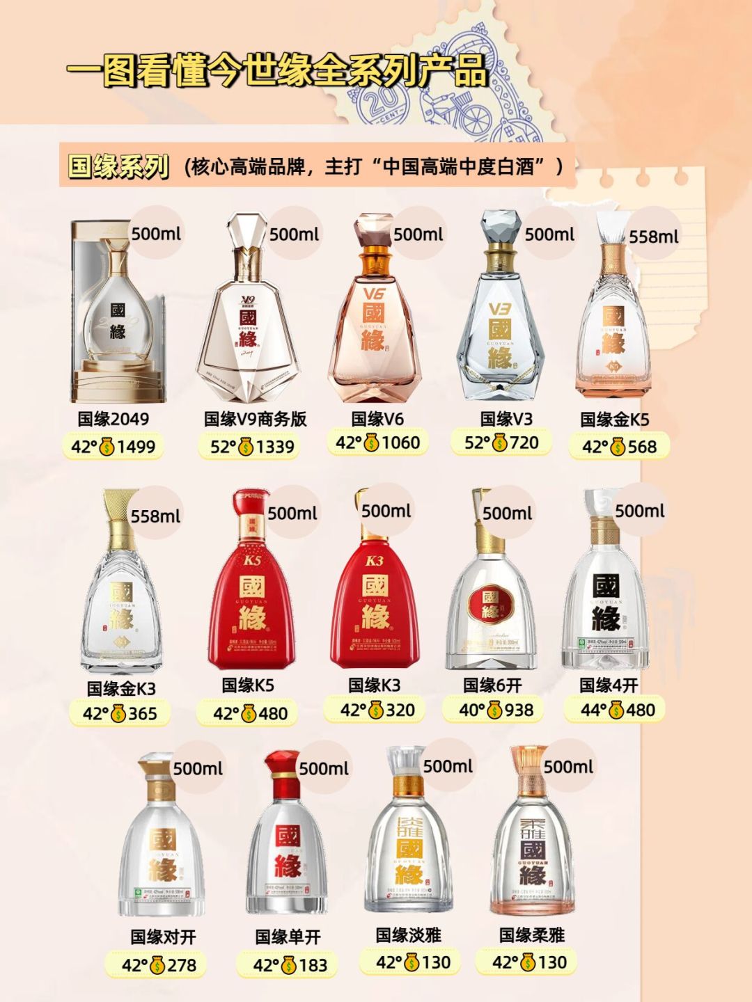 洋河上半年营收降近三成，大本营被今世缘反超：中秋买苏酒，先看这三个价格