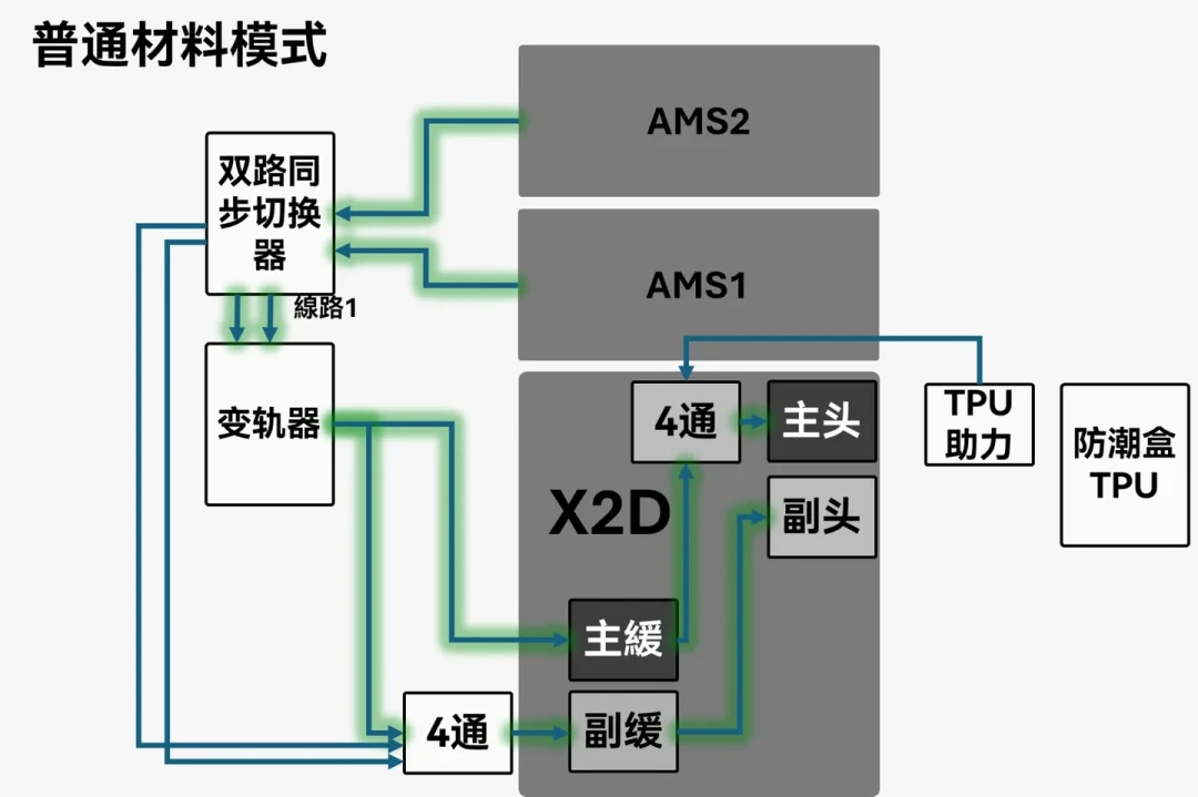 拓竹的299元变轨器，口碑撕成两半：翻遍全网近700条评论，我把该买、该等、该避坑一次说清