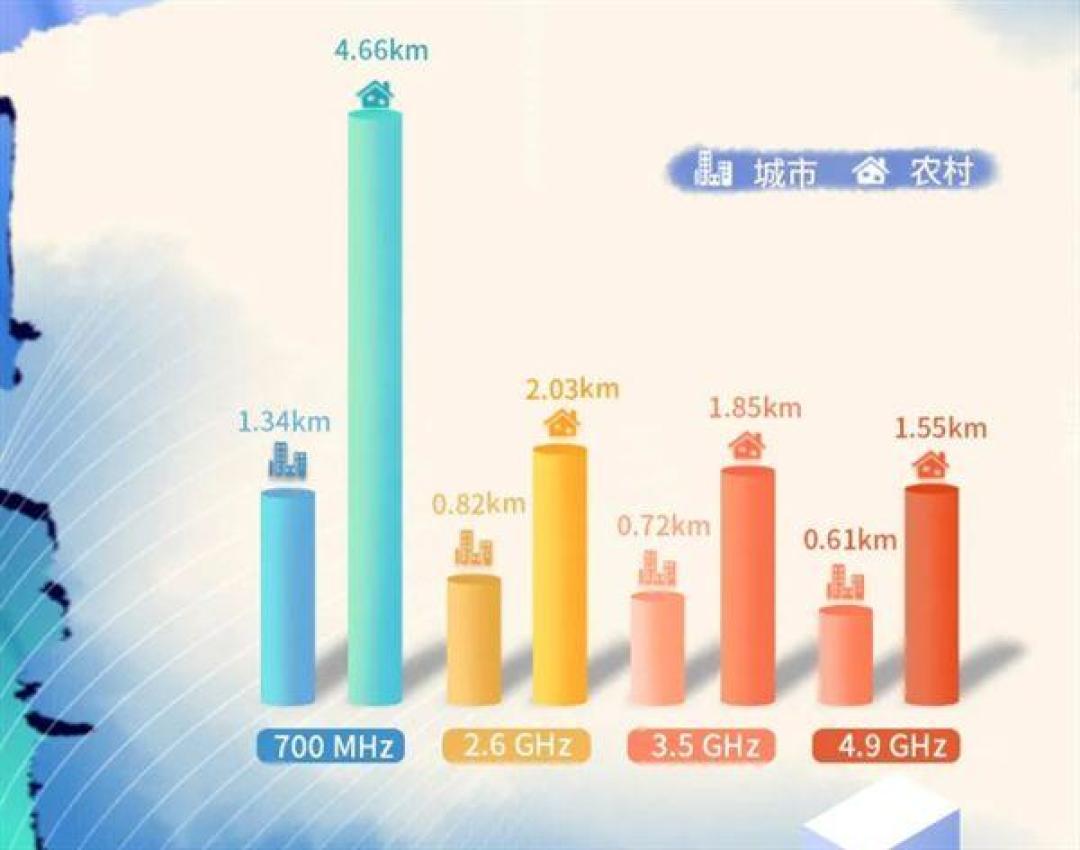 广电随心享1.0值得办吗？按6种真实用量算完账，结论很清楚