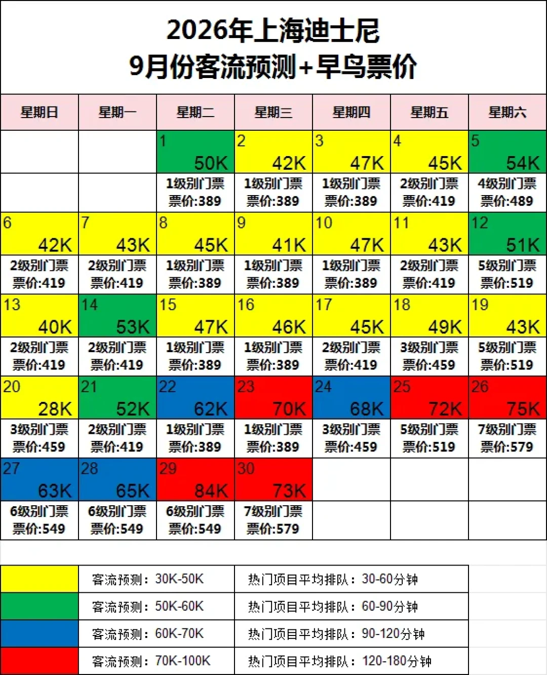 迪士尼早鸟票371元、环球客流要