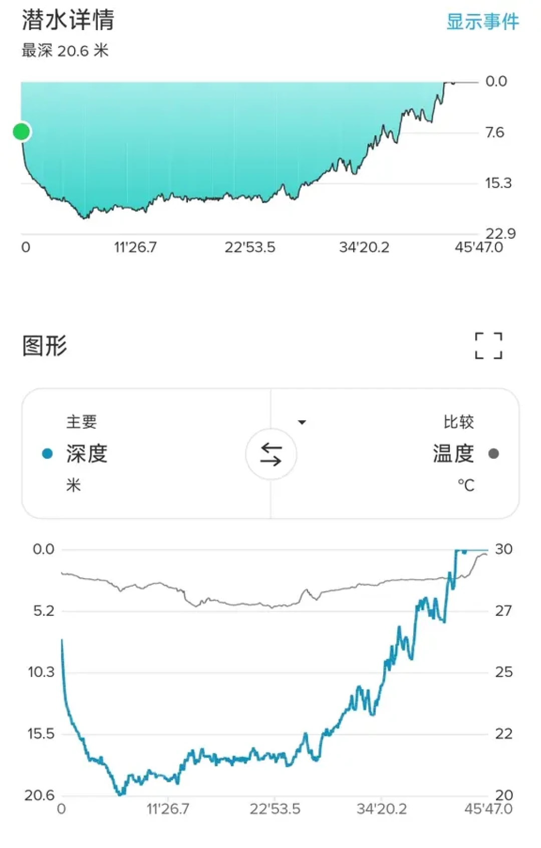 “天下苦SW久矣”,千元全彩潜水表就能放心冲?十一购表窗口前,先把三个价位和两个坑看明白