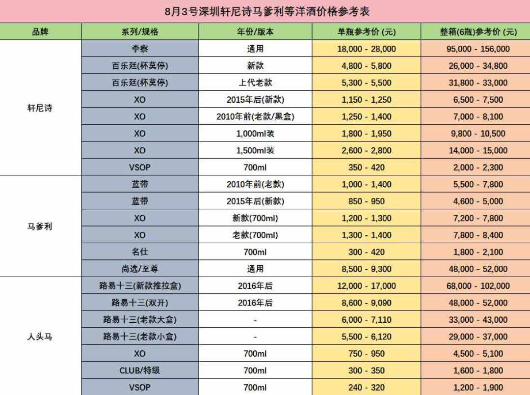 威士忌价格跌回2020年水平,关税从10%降到5%:该出手还是再等等?三组数据、三把尺子一次说清