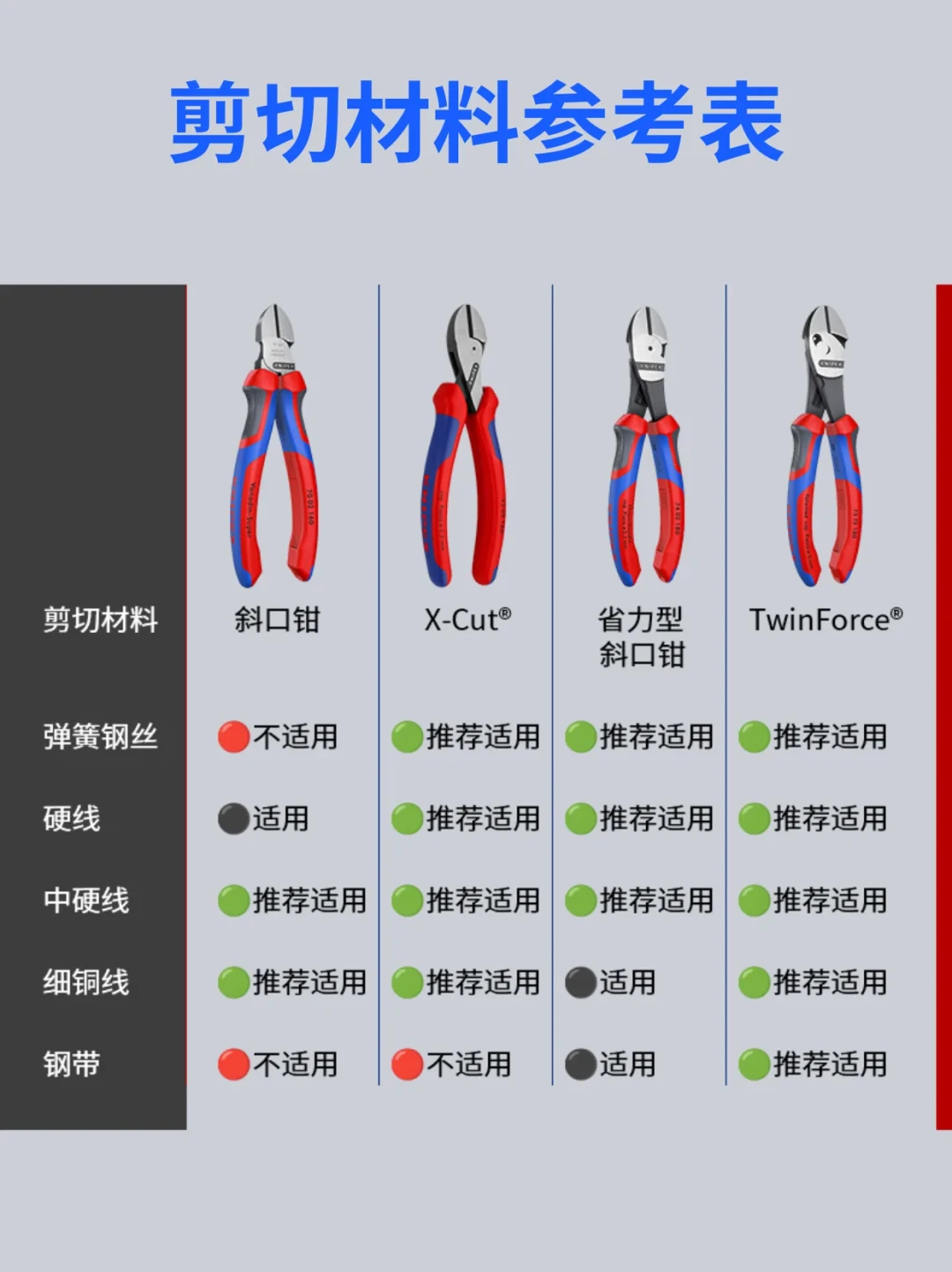 凯尼派克斜口钳，70/73/74到底买哪条线？翻完四平台官方分工表和实测帖，我把三个坑和谁该买什么一次说清