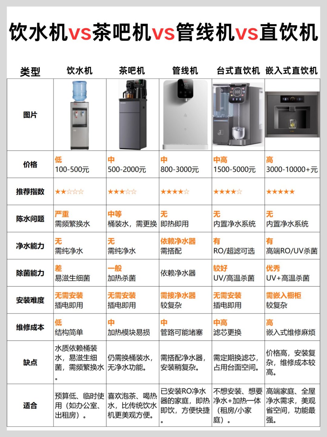 茶吧机烧到68°就跳闸、收废品的都不要？对了50多篇全网吐槽帖和真香帖，茶人该花的