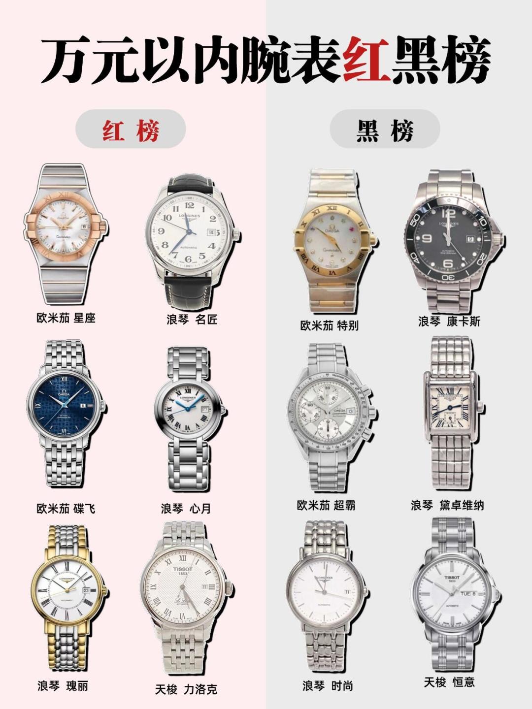 一块入门机械表的钱,到底有多少花在了表上?我们把机芯成本拆了,四类坑整理成了下单前自查清单