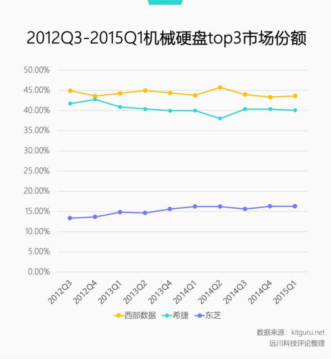 同款N300 16TB从1900元涨到4444元:对完8月行情和降价证据,现在该买盘的只有三类人,其中一类不用买新盘