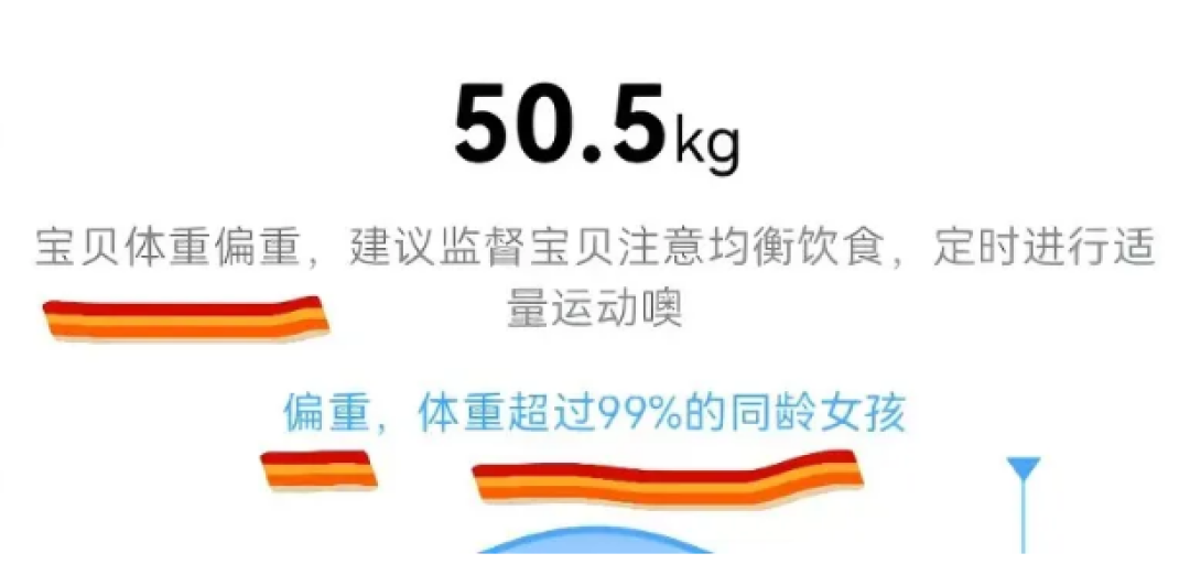 4年6次翻车、销额份额却干到51.7%:小天才越骂越卖,开学季家长到底在为什么买单
