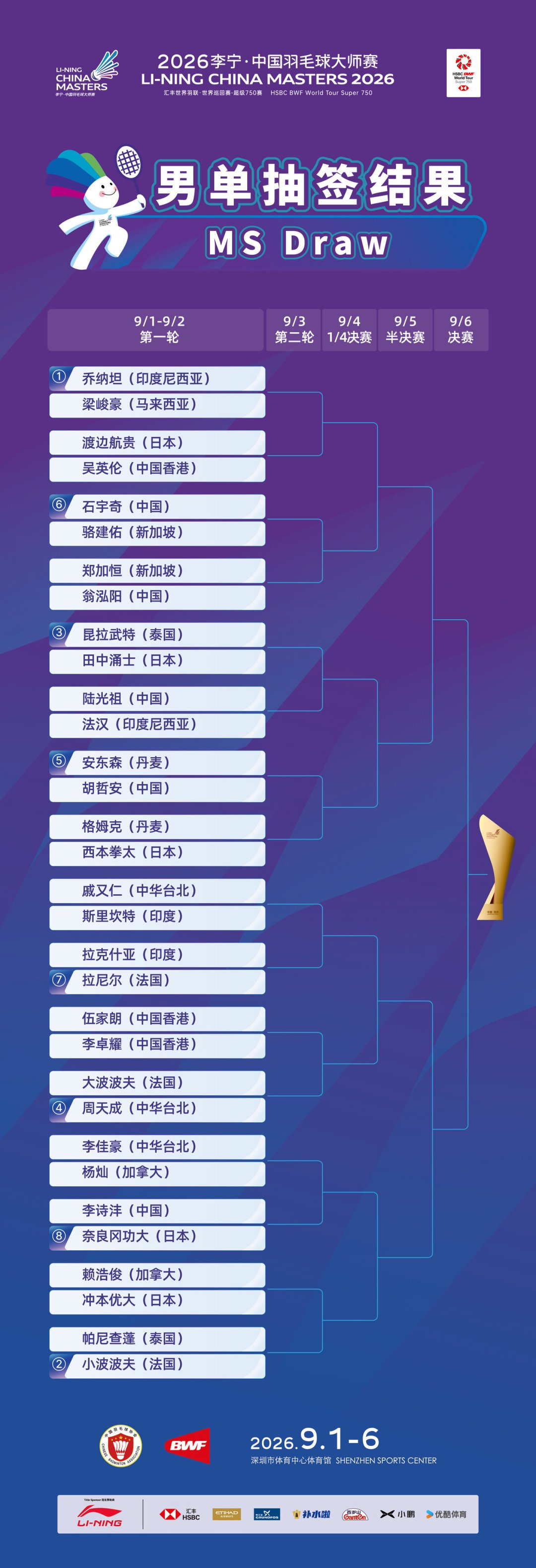 石宇奇102周世界第一正式终结:先别急着下“他不行了”的结论,先看看这3574分