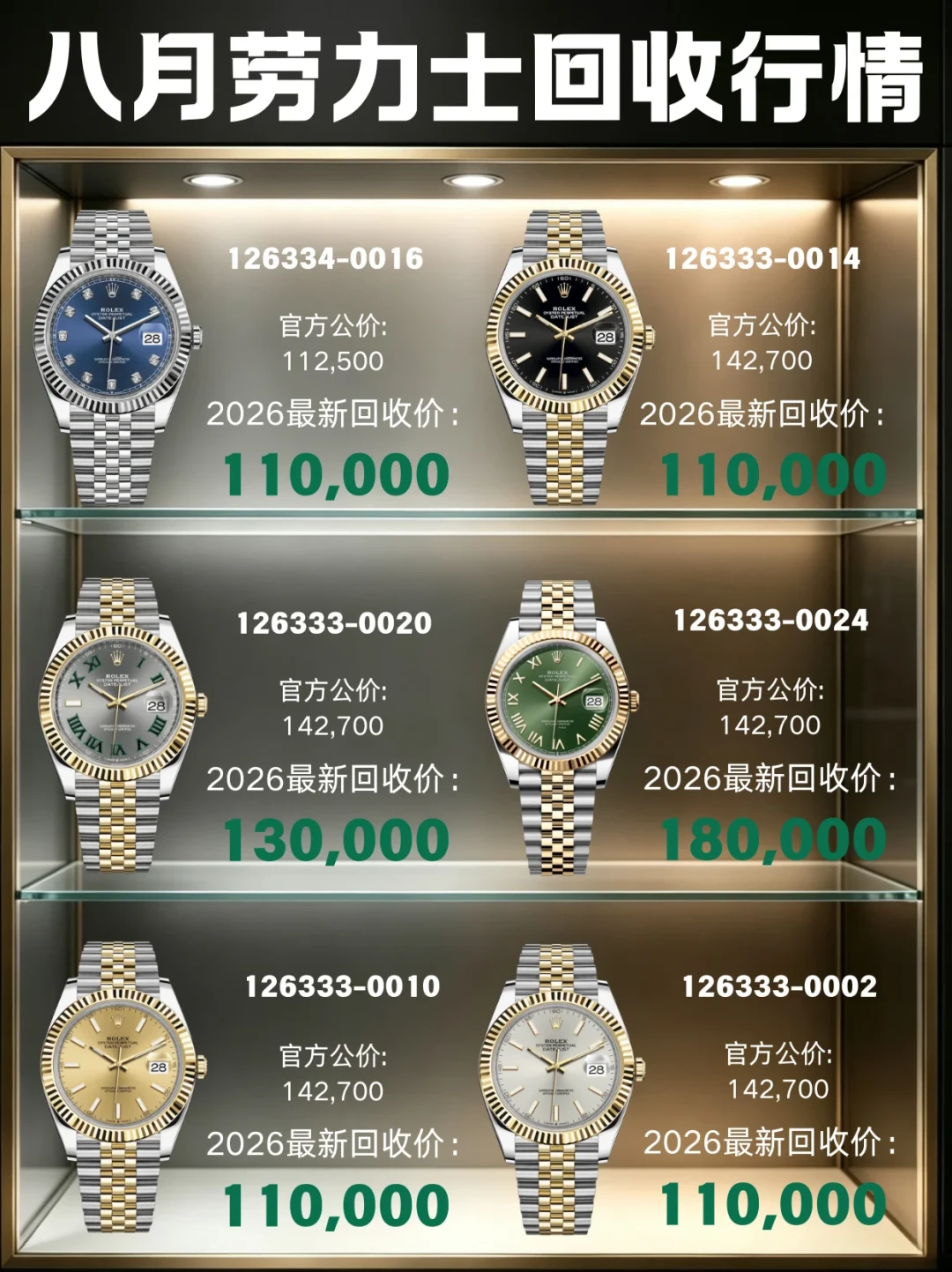 蓝盘折价2成、绿盘溢价6成:2026年买二手日志型,先看懂这份盘面梯队