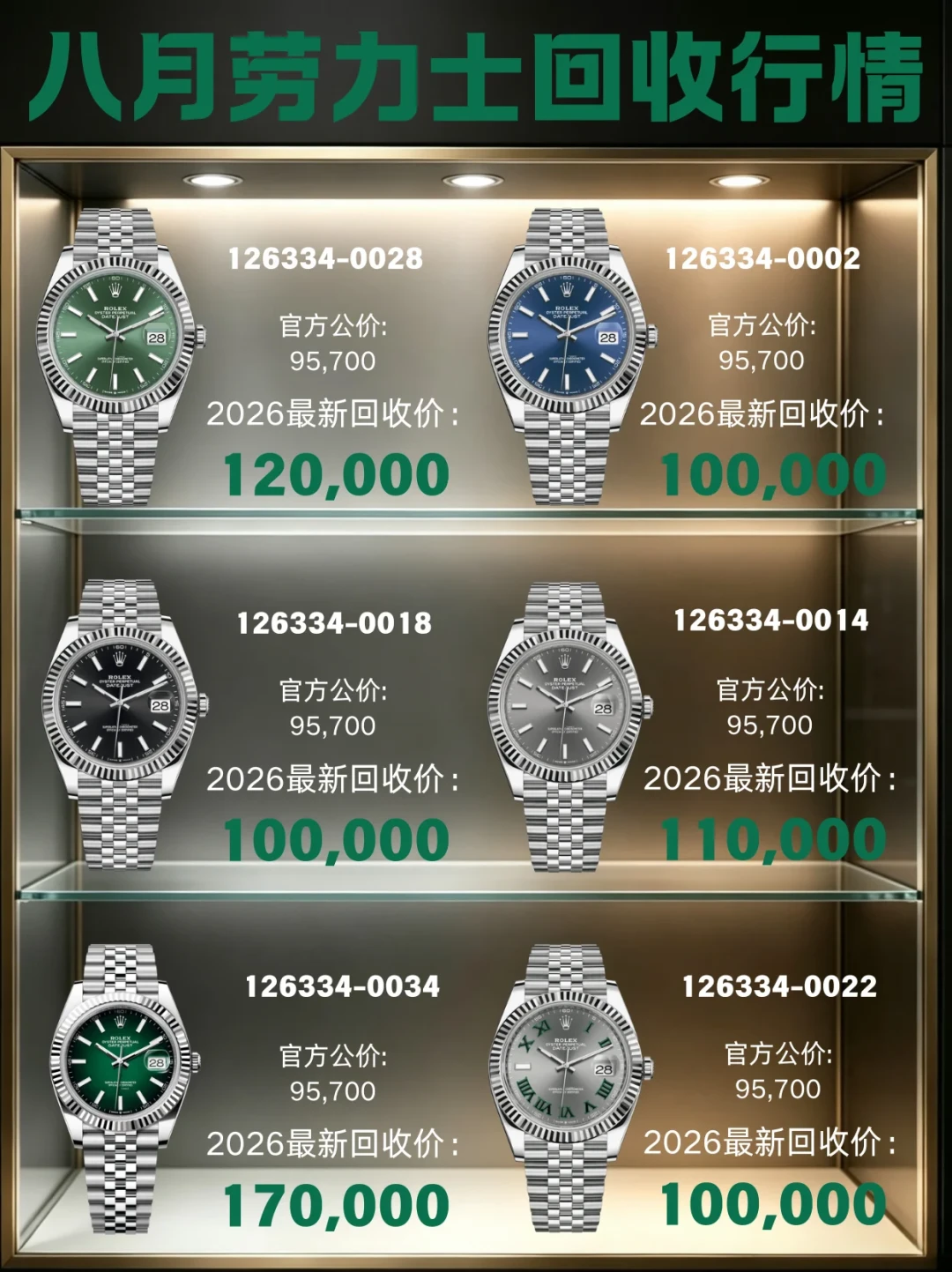 蓝盘折价2成、绿盘溢价6成:2026年买二手日志型,先看懂这份盘面梯队