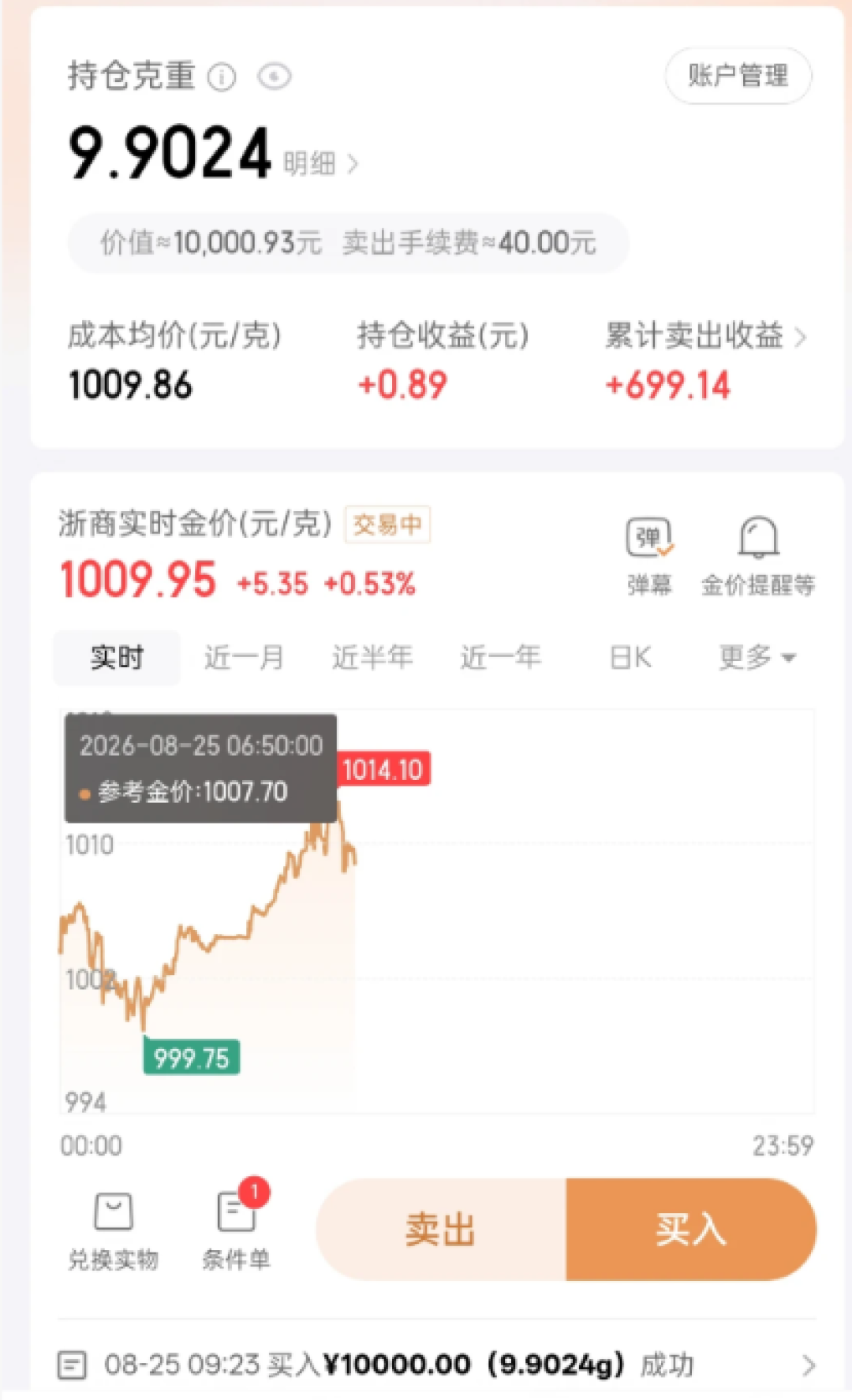 积存金克价重返千元,比金店每克便宜370多元:上车前,先把这三步的真实成本算清