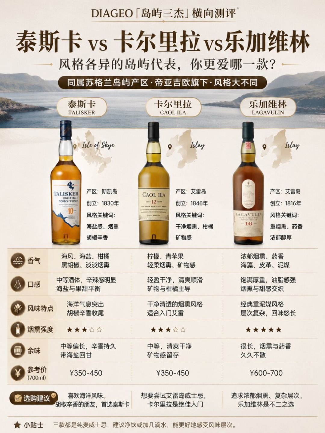 DE开始NAS化,12年跌到250元:帝亚吉欧的卡尔里拉,这波降价值得补票吗?