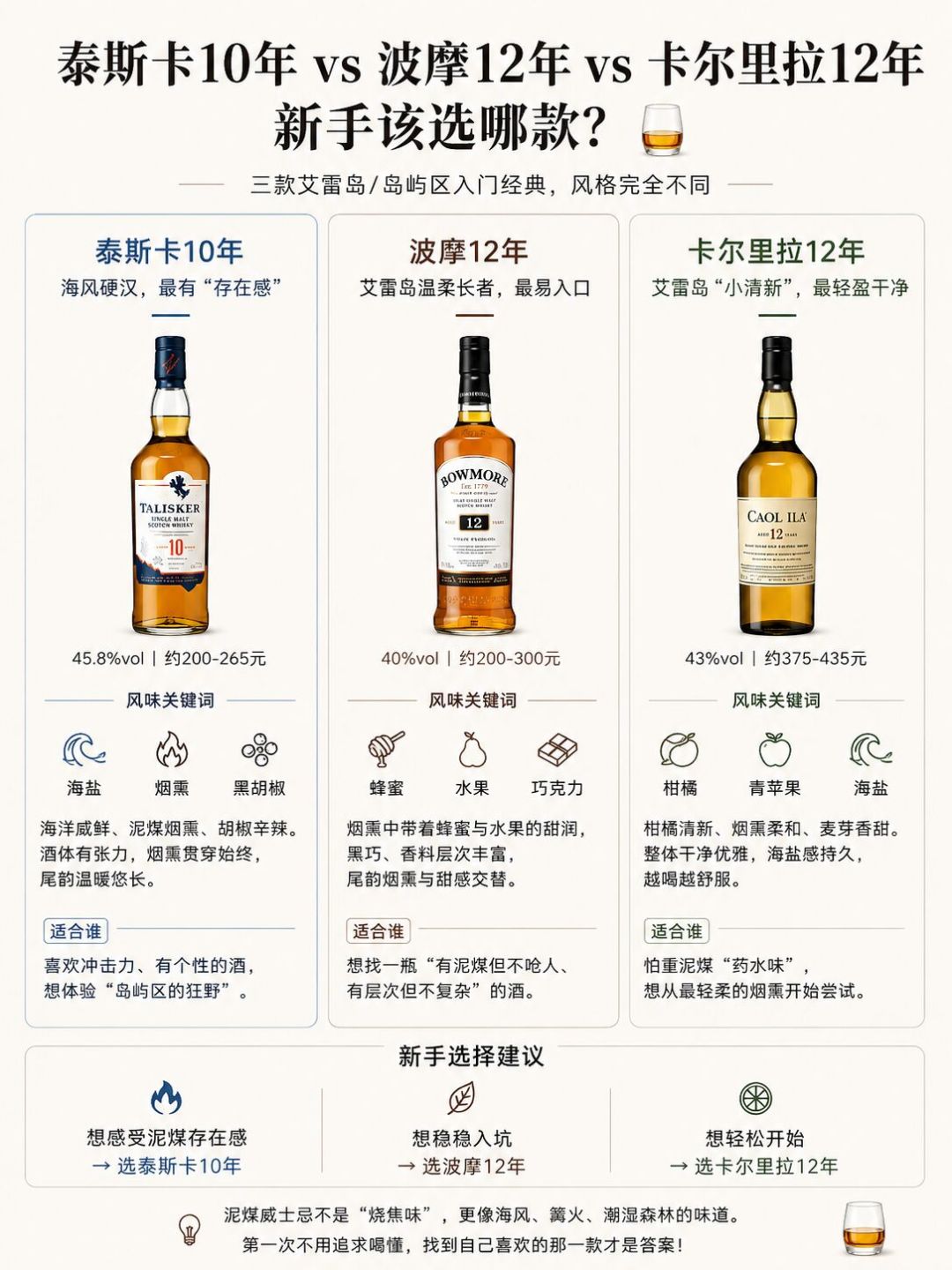 DE开始NAS化,12年跌到250元:帝亚吉欧的卡尔里拉,这波降价值得补票吗?