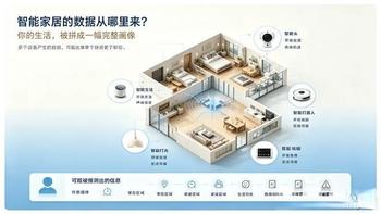 屏幕黑了麦克风还在听？拆解智能家电不为人知的数据秘密