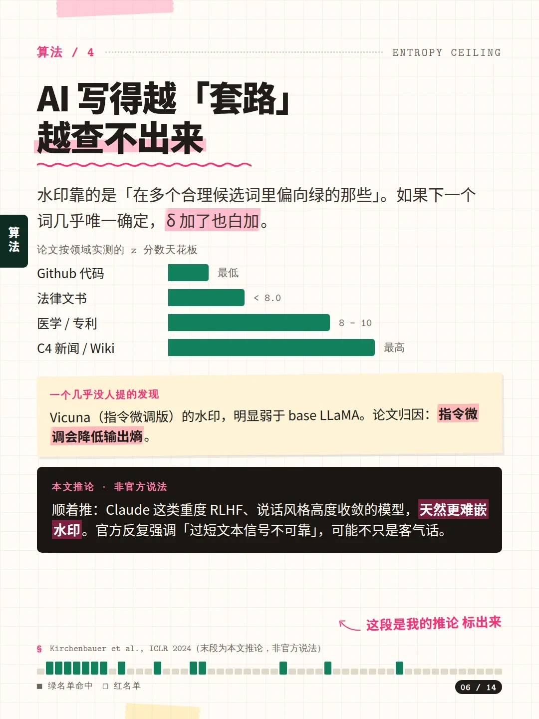 Claude给文字加了隐形水印,全网在疯狂找去除方法:但翻完论文和官方说明,我发现大部分人慌错了方向