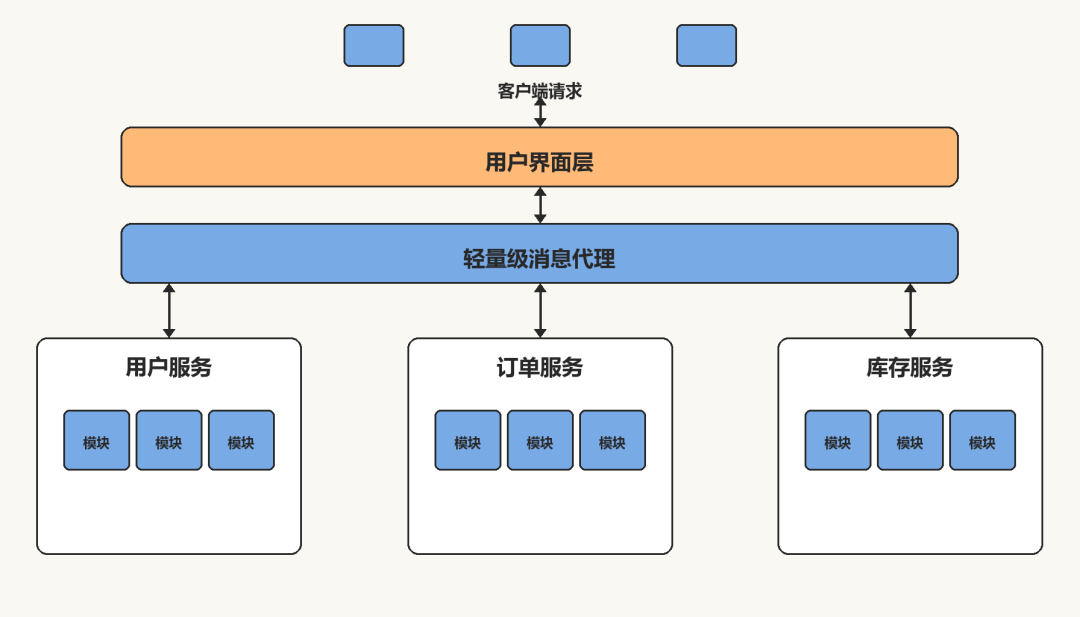 Opus 5.1被曝本周突袭:把仓库交给长跑AI之前,先修好这四道护栏