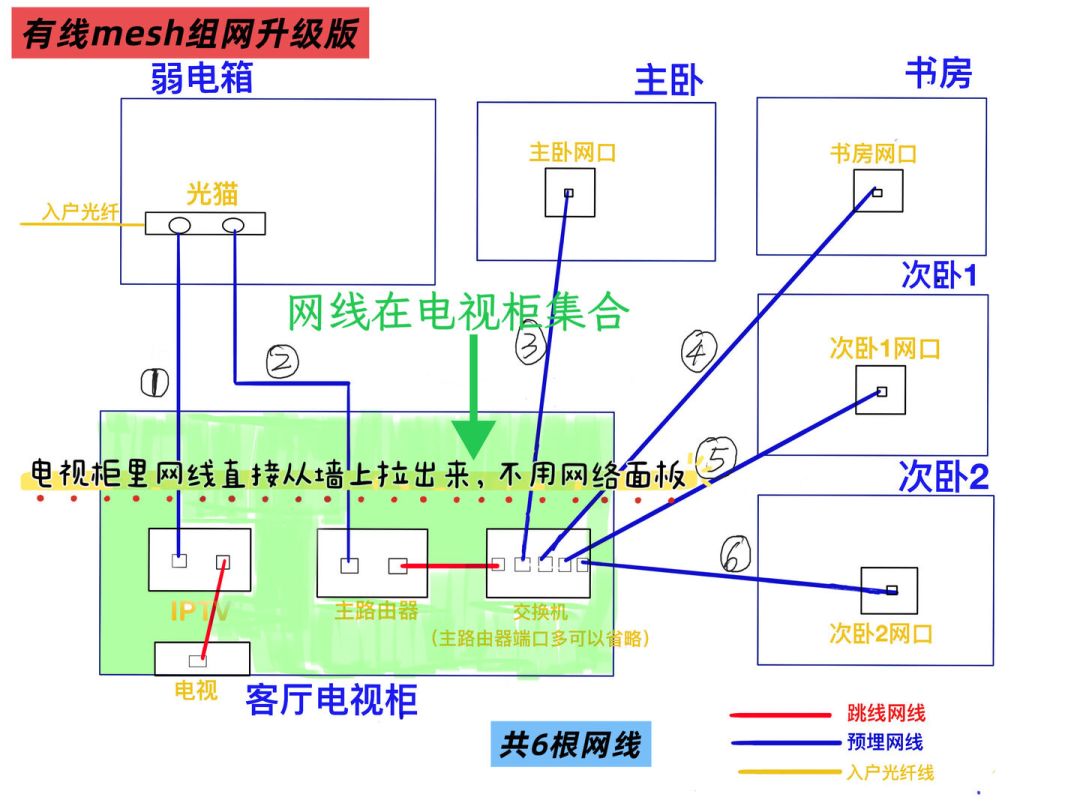 路由器塞进弱电箱,一千块也白搭:翻完全网改造实录和翻车帖,治这个铁盒子的根治法不是换大箱