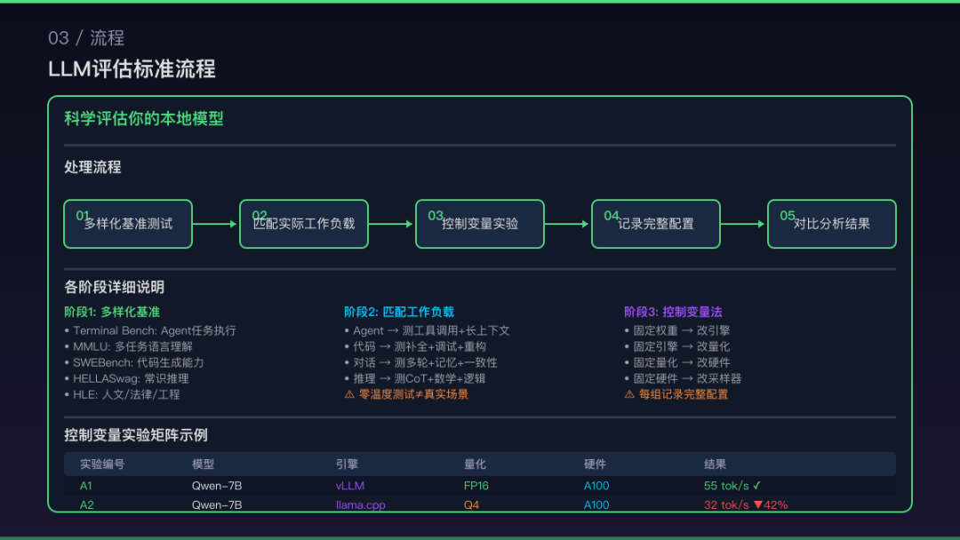 本地大模型感觉笨,别急着换模型:从思考开关到KV缓存,先查这7个开关