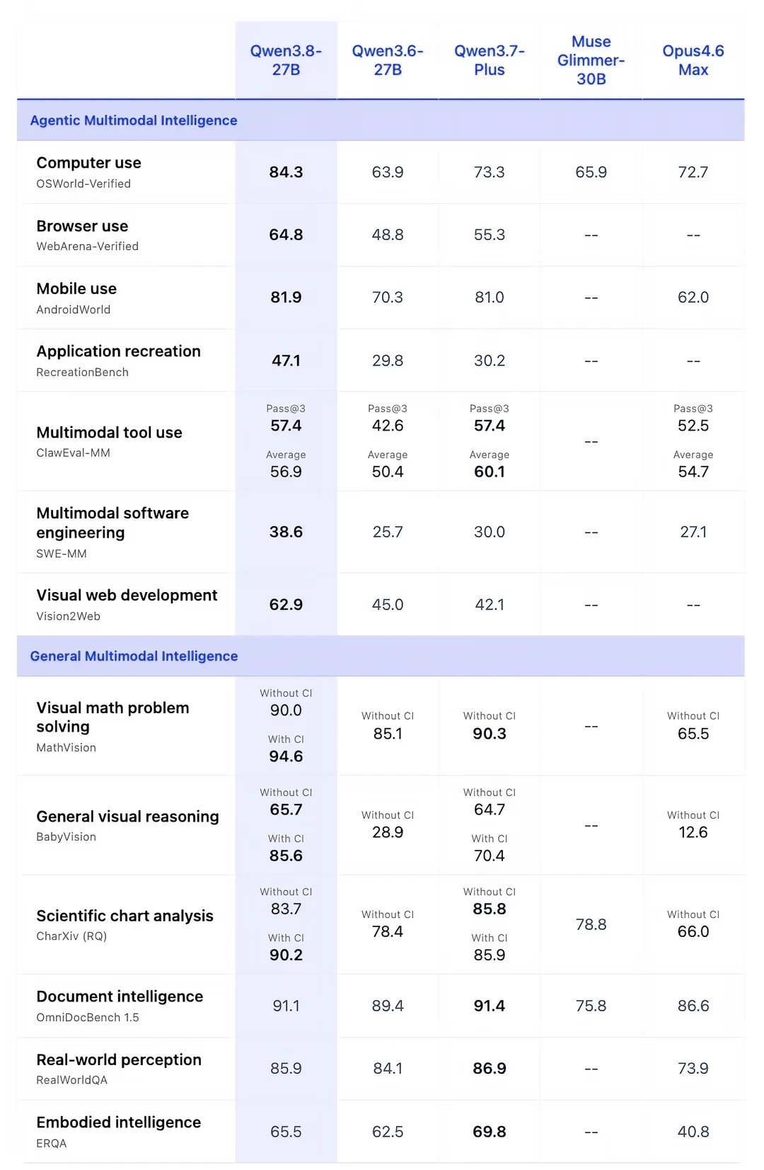 92%的token都在思考,一个任务等半小时:Qwen3.8-27B的“雷霆思考”该怎么驯服