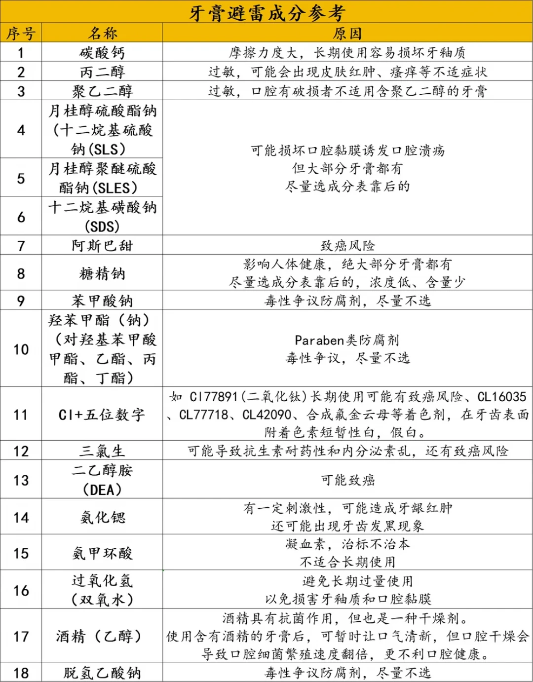 40款奥拉氟儿童牙膏,大半是“概念添加”:愿意为它付溢价的家长,我把真正防蛀的逻辑一次说清