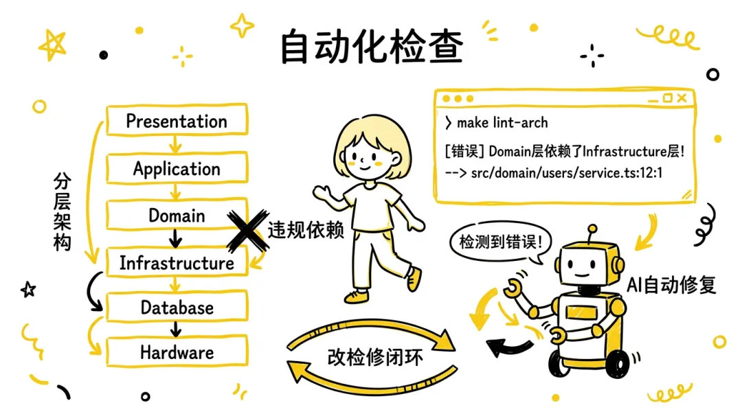 AGENTS.md 越写越长,AI 反而越不听话?OpenAI 也复盘:该写地图,不是说明书