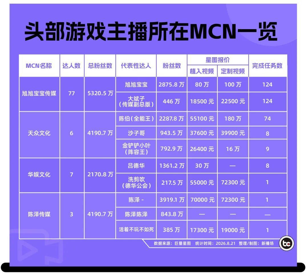 游戏主播开始自己办赛事:奖池250万、门票秒罄、4个月涨粉千万,这热闹值得追吗?